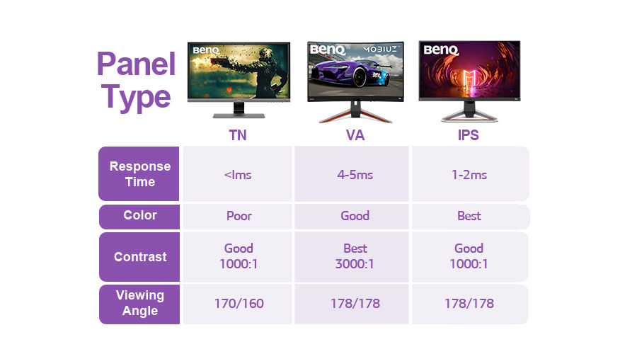 How to Choose Between TN, VA, and IPS Panels for the Games You Play